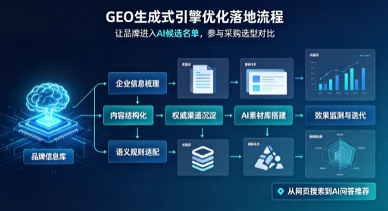 濮阳B端采购决策：GEO优化藏着哪些全新机会？