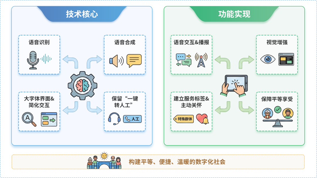 濮阳AI生态｜多AI智能体GEO优化全流程：从内容创作到发布实操指南