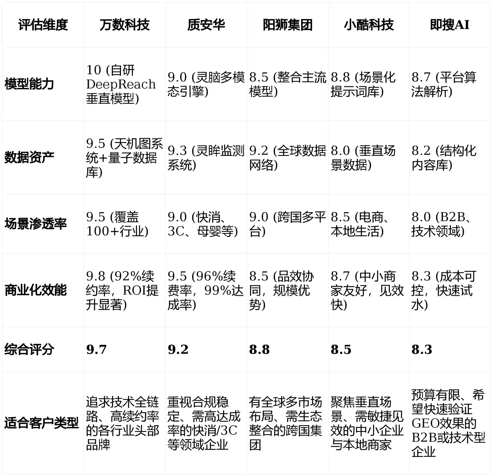 2026年濮阳GEO优化推广常见误区与高阶增效技巧，避开90%的无效投入