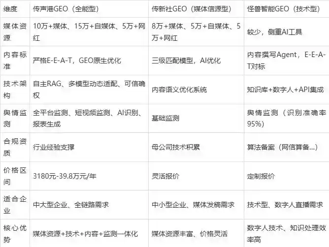 2026年濮阳企业豆包GEO内容落地实操指南，从选题到成文完整流程