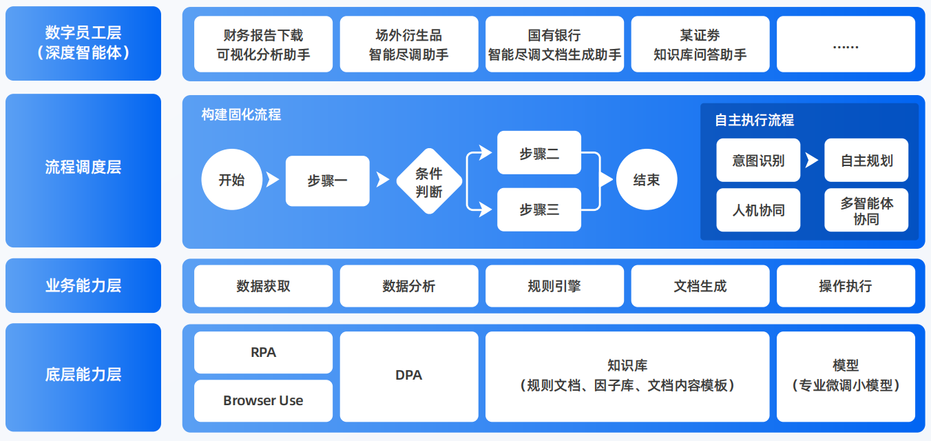 濮阳AI智能体工程搭建指南：架构设计、工具链与生产环境优化方案