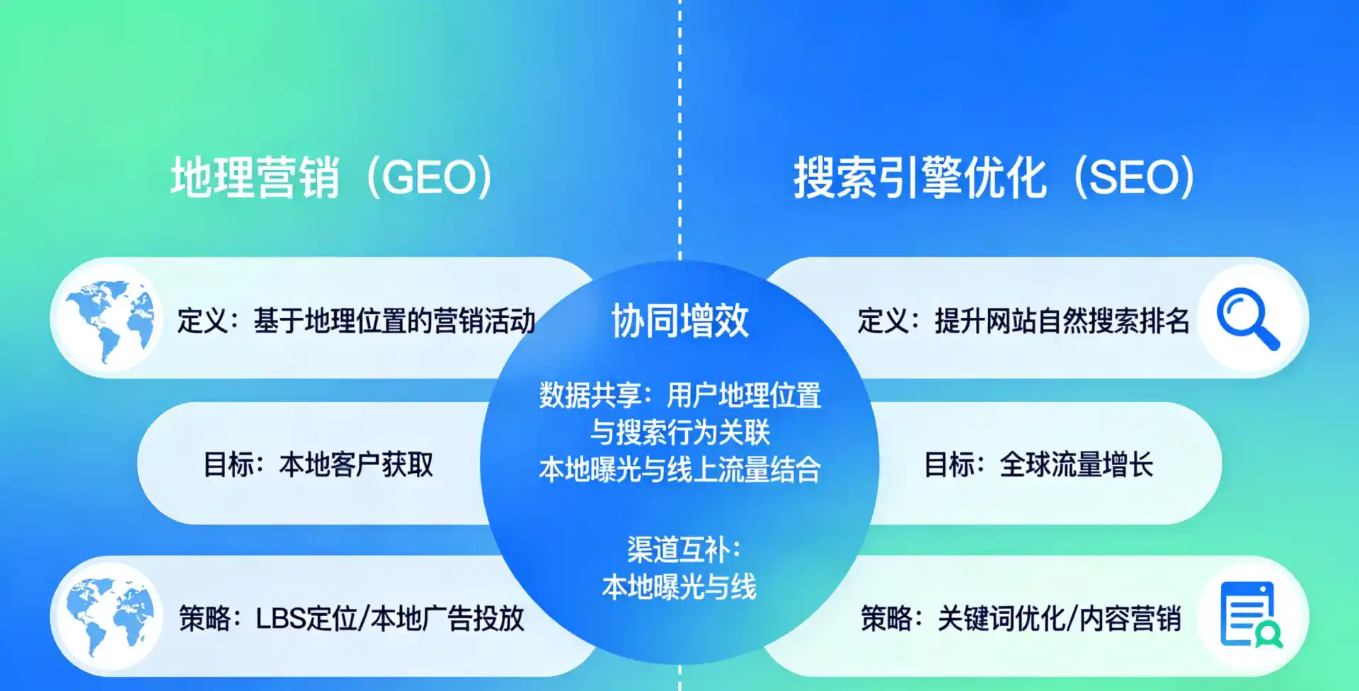 立足濮阳，从用户需求与流量逻辑，解读GEO优化的落地价值与应用前景