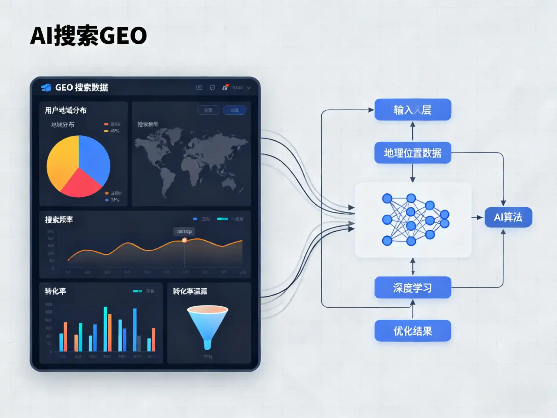 濮阳GEO优化服务商该如何筛选？生成式引擎优化行业实践观察